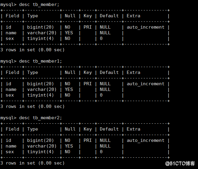 MySQL分区分表