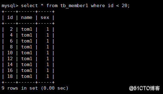 MySQL分区分表