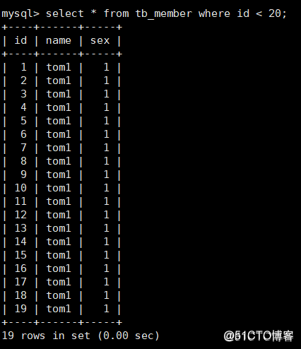 MySQL分区分表
