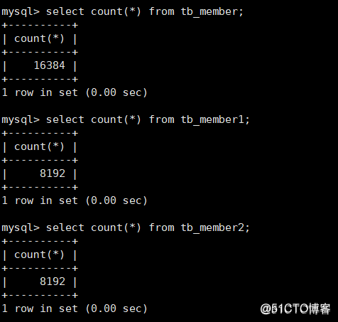 MySQL分区分表