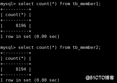 MySQL分区分表