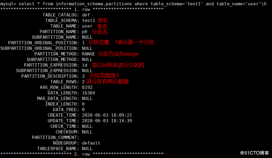 MySQL分区分表
