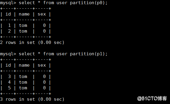 MySQL分区分表