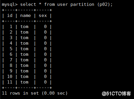 MySQL分区分表