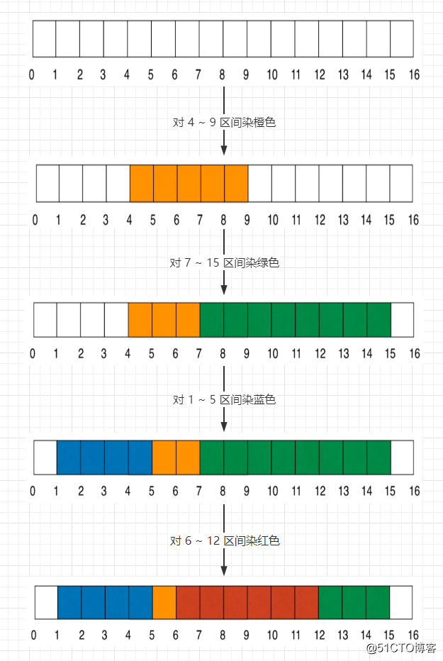 数据结构之线段树