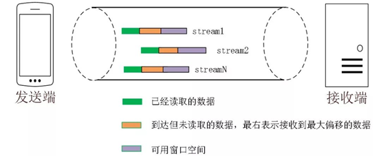 技术分享图片
