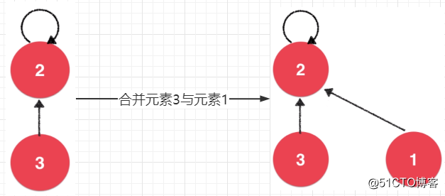 数据结构之并查集