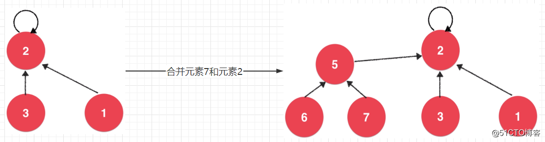 数据结构之并查集