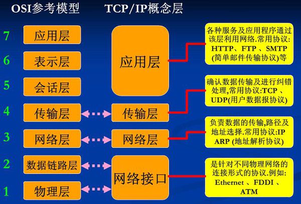 技术分享图片