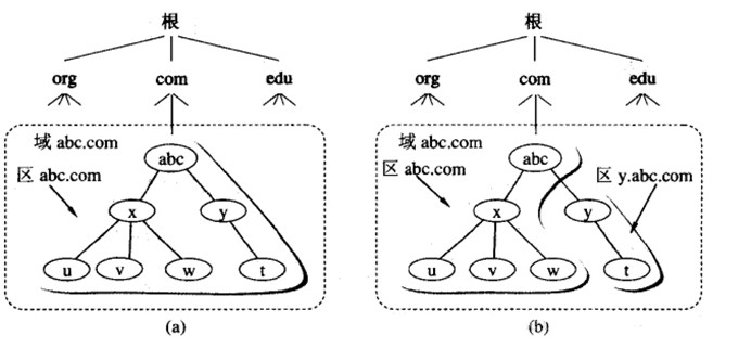 技术分享图片