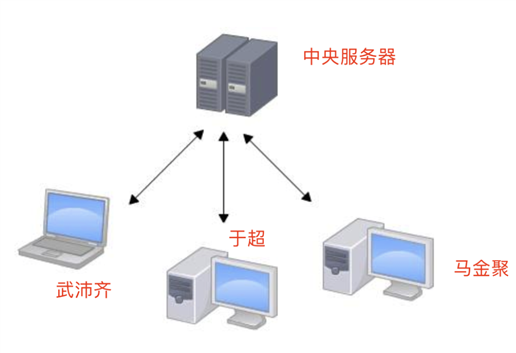 技术分享图片