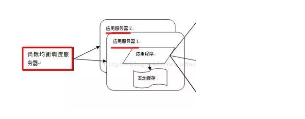技术分享图片