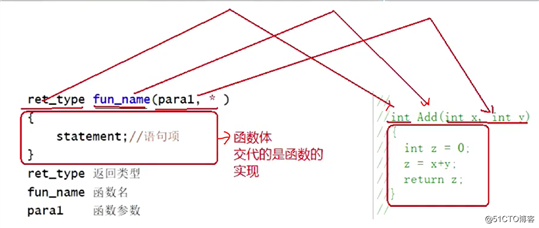 函数（一）（零基础学习C语言）