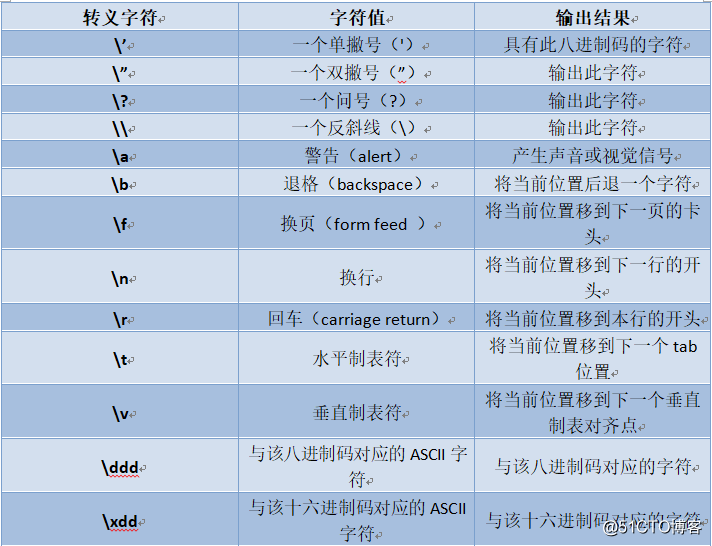 初识C语言2