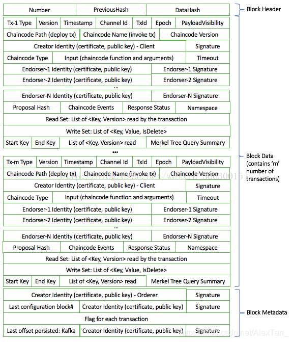 区块结构示意图