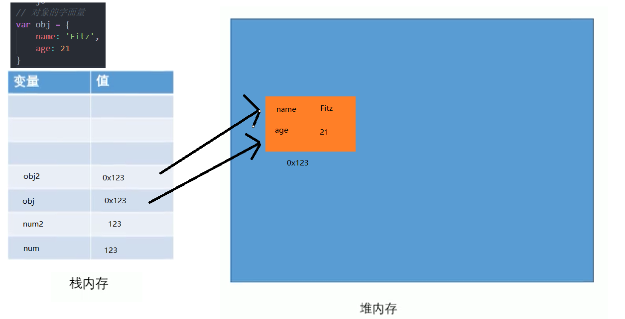 技术分享图片