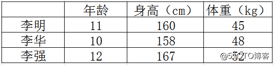 Python入门课程零基础到精通——Print()函数详解 初学者手册