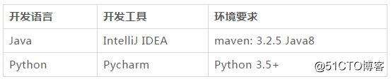 如何从 0 到 1 参与 Flink 社区？