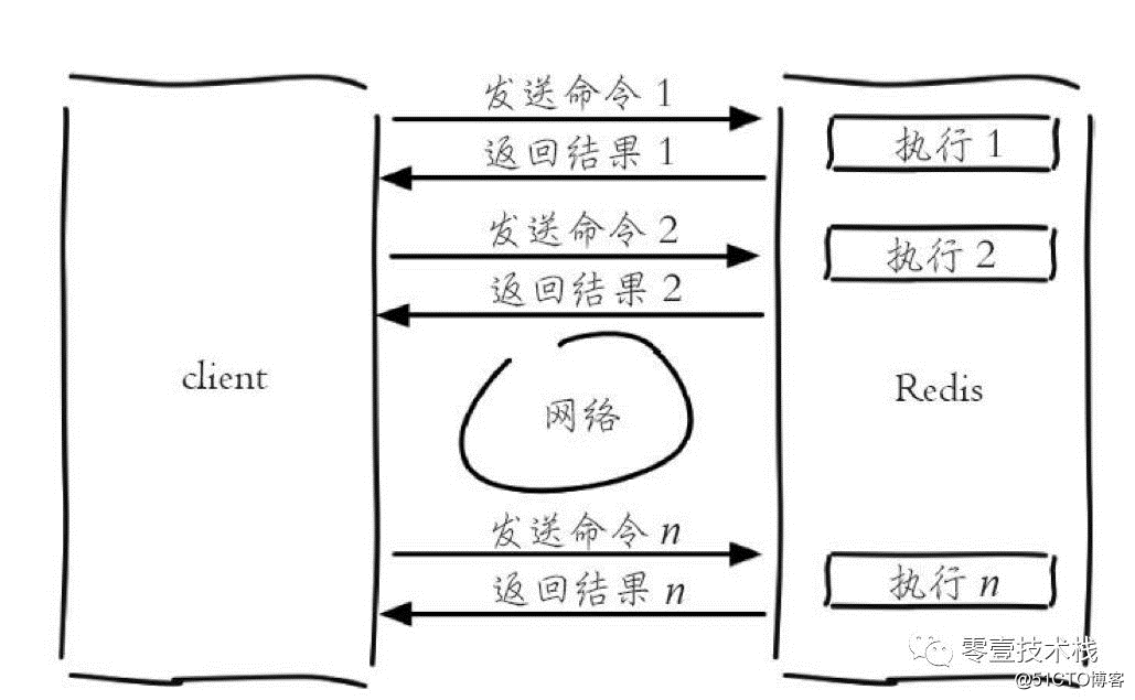 深入剖析Redis系列(五) - Redis数据结构之字符串