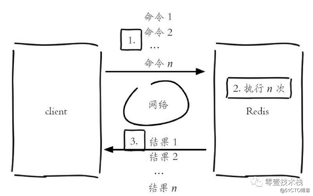 深入剖析Redis系列(五) - Redis数据结构之字符串