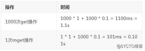 深入剖析Redis系列(五) - Redis数据结构之字符串