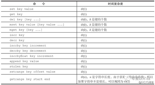 深入剖析Redis系列(五) - Redis数据结构之字符串