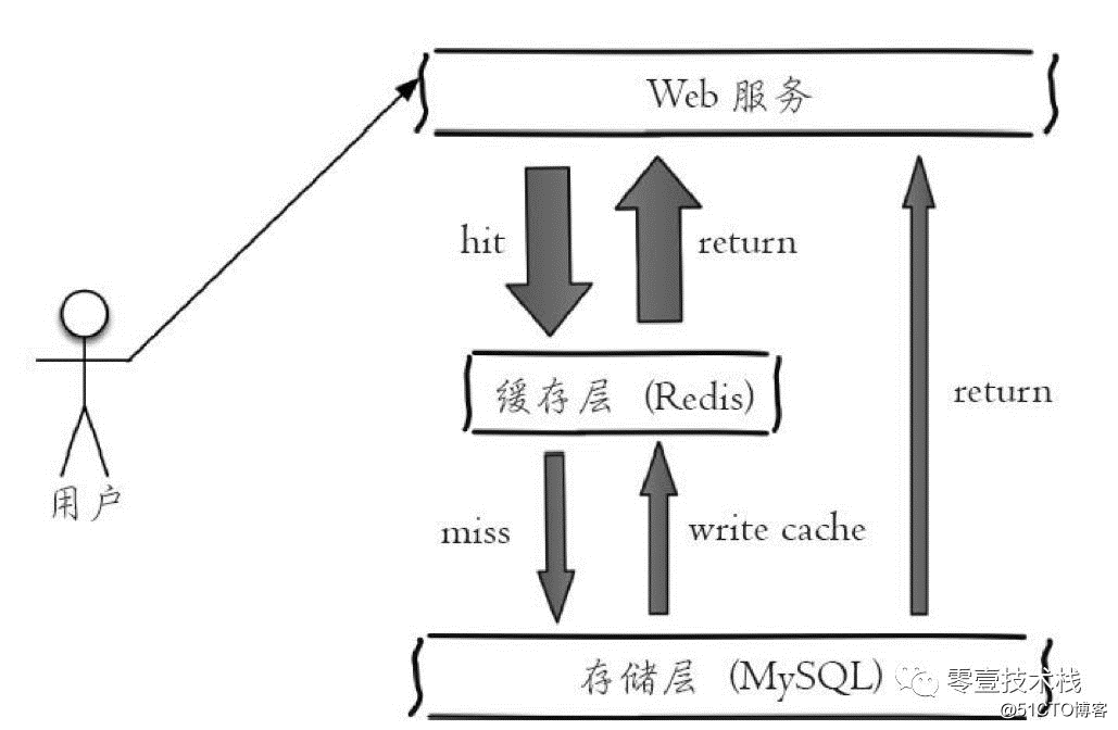 深入剖析Redis系列(五) - Redis数据结构之字符串