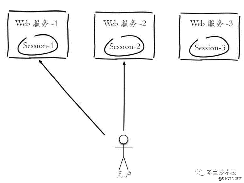 深入剖析Redis系列(五) - Redis数据结构之字符串