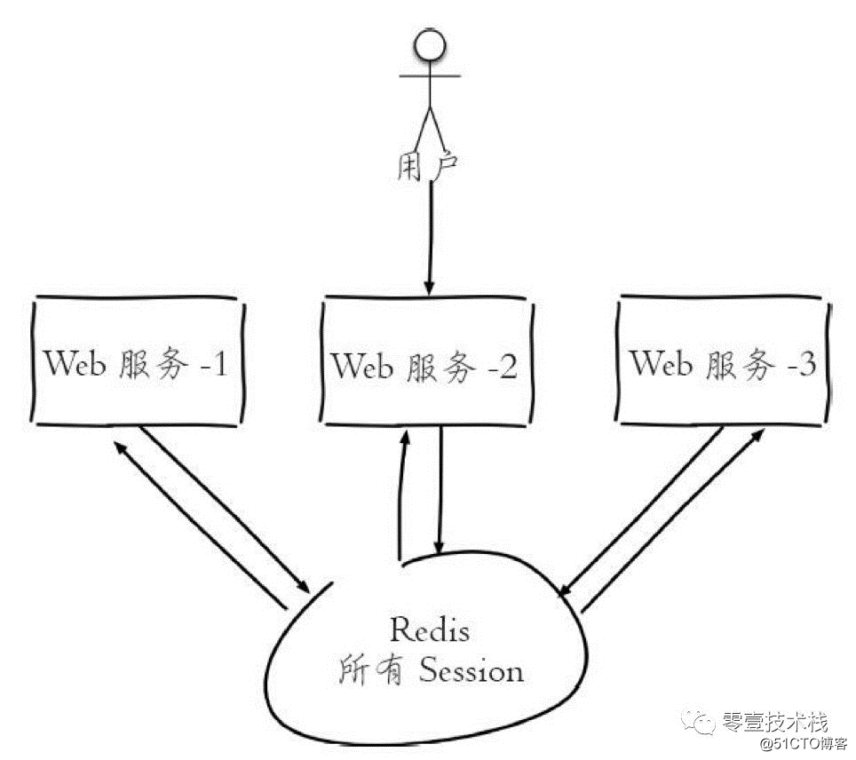 深入剖析Redis系列(五) - Redis数据结构之字符串