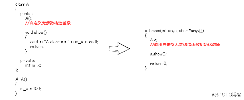 C++构造函数