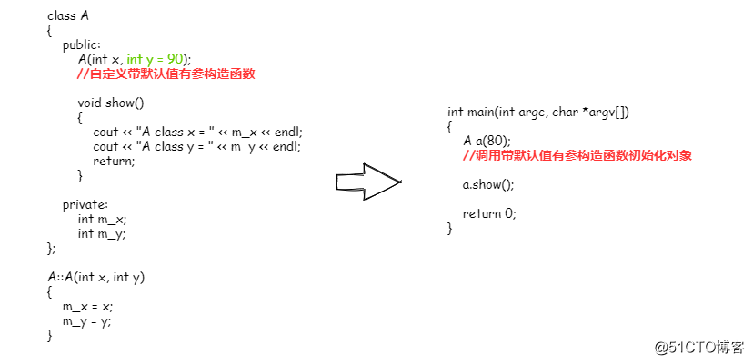 C++构造函数