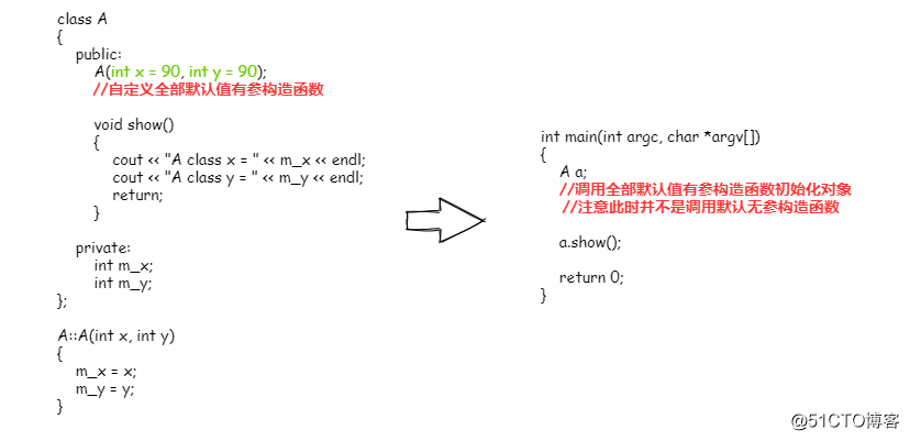 C++构造函数