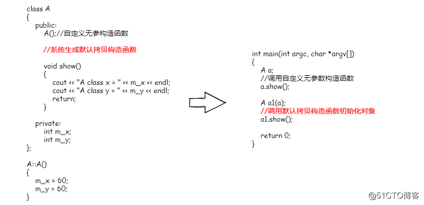 C++构造函数