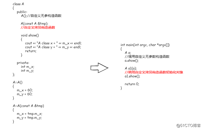 C++构造函数