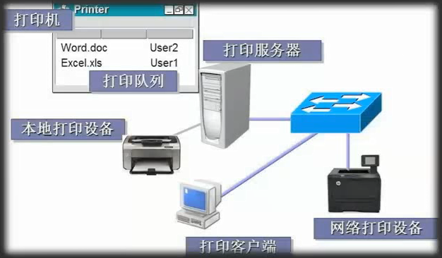 技术分享图片