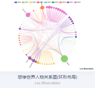 前端| 使用 echarts 绘制关系图