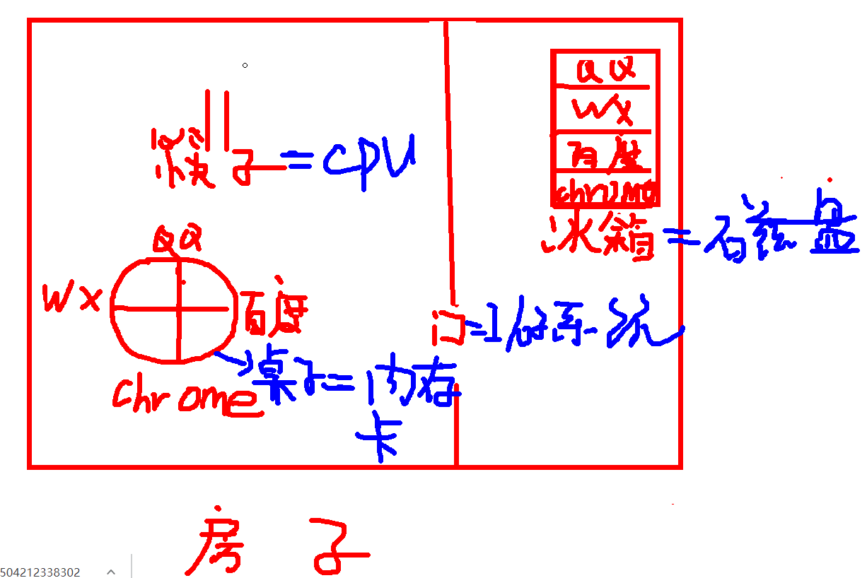 技术分享图片