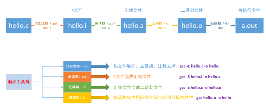 技术分享图片