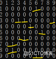 扫雷（C语言）
