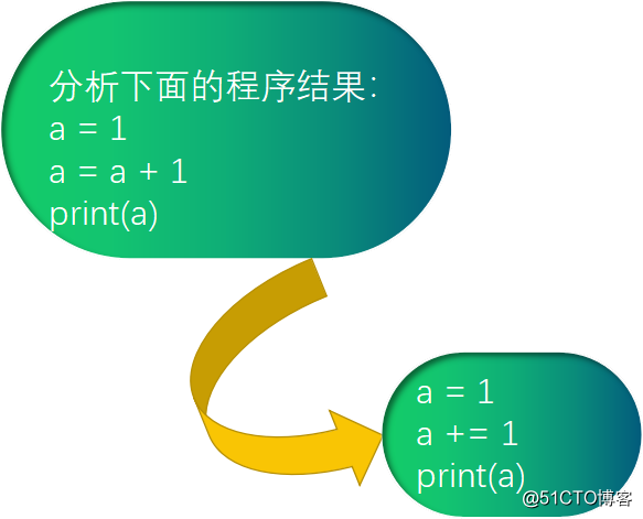 Python入门课程零基础到精通——基本数学运算