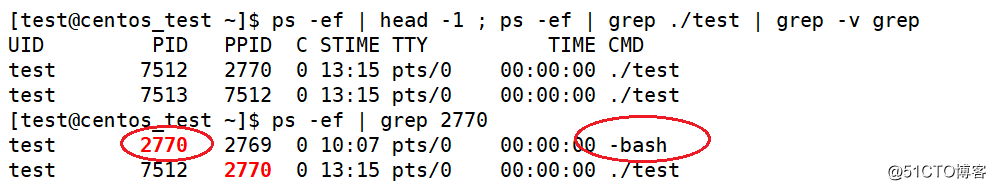 浅谈Linux下进程相关属性和fork()函数