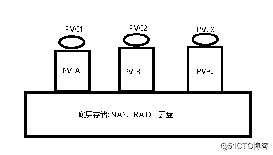 k8s 存储原理、hostpath nfs-pvc