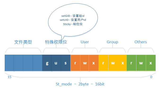 技术分享图片
