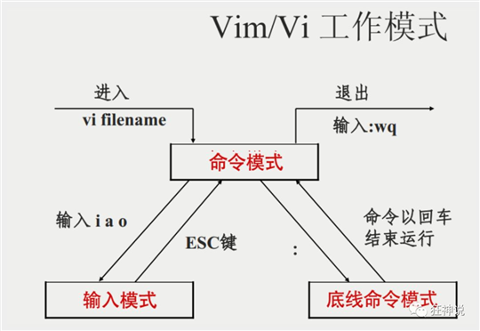 技术分享图片