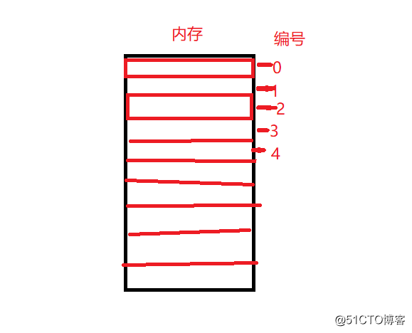 C语言中的指针