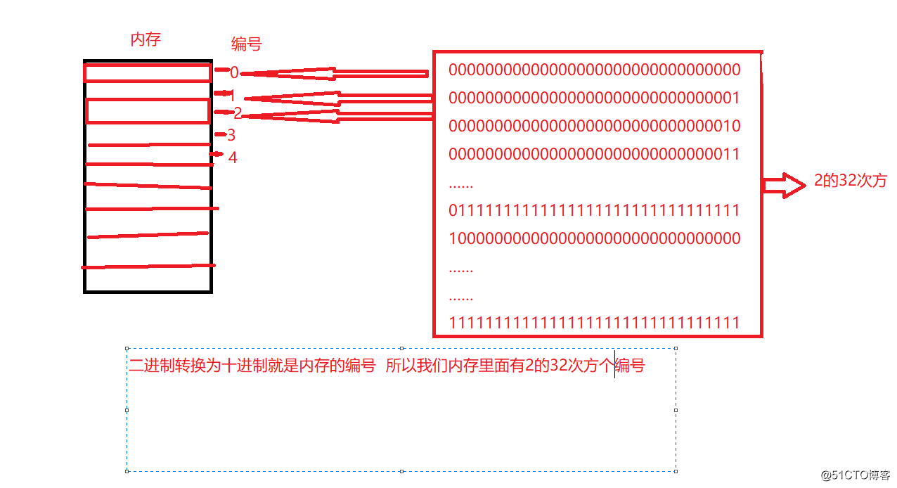 C语言中的指针