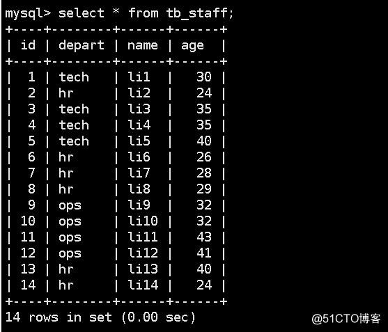 mysql 中 group by 用法