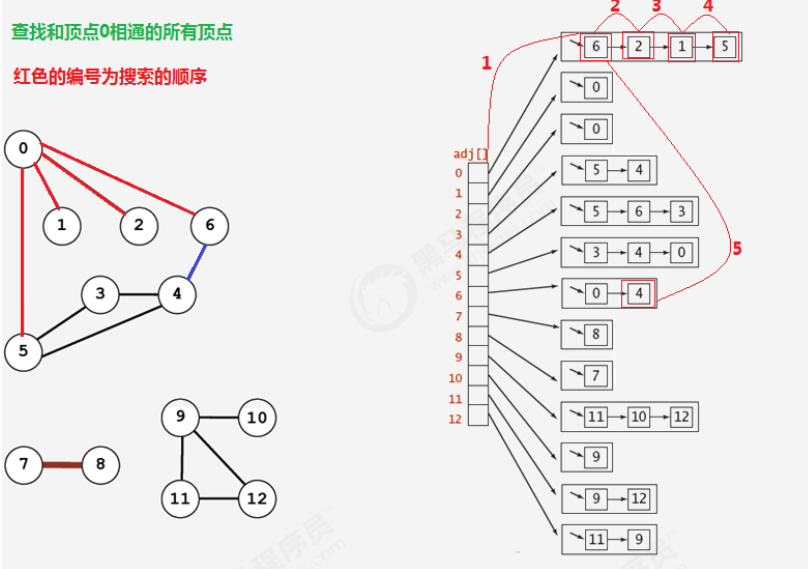 技术分享图片