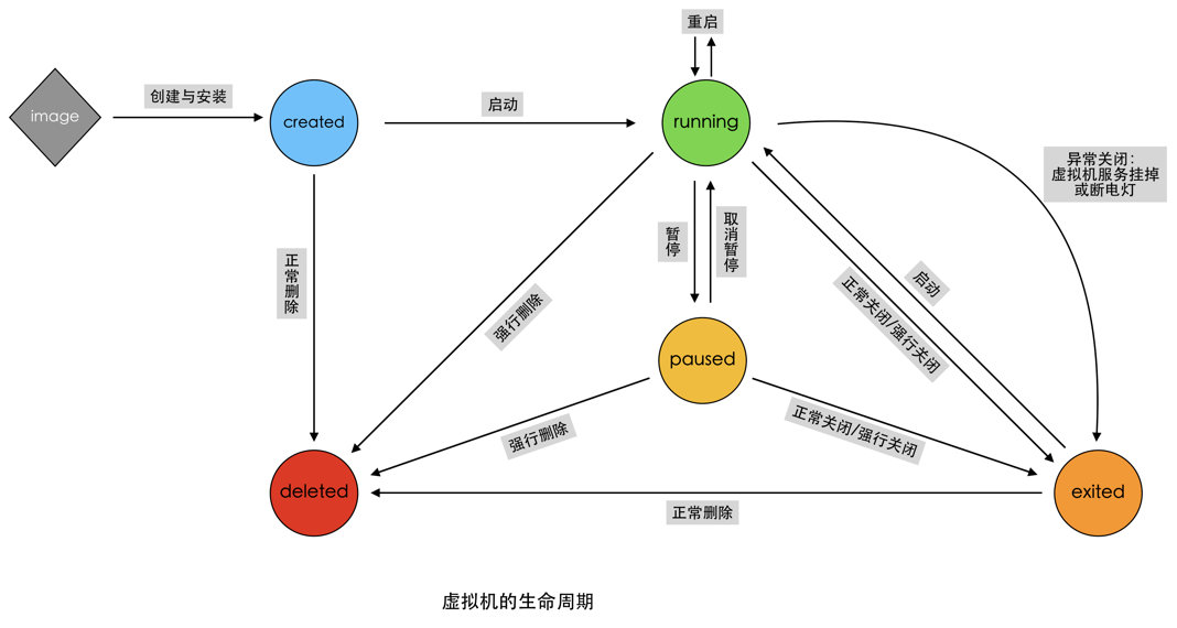 技术分享图片