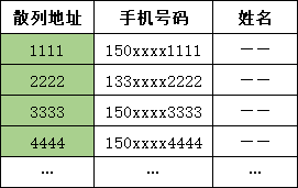 数字分析法